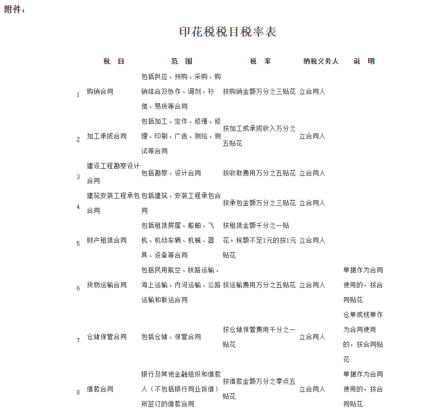 自動轉(zhuǎn)存圖片