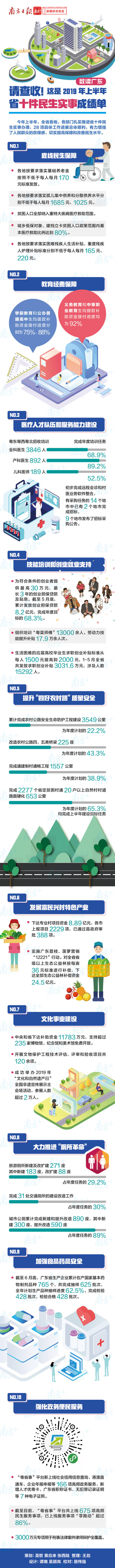 請查收！這是2019年上半年省十件民生實事成績單.jpg
