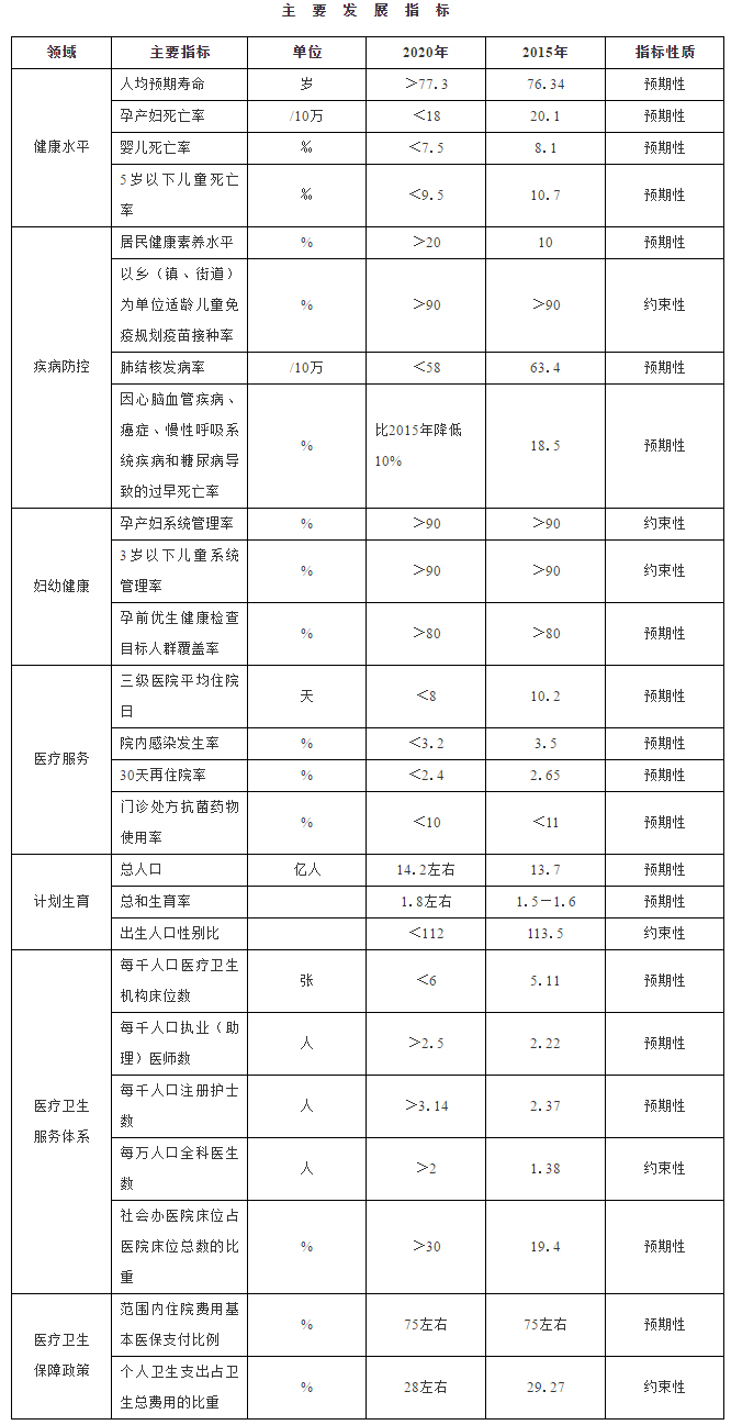 主要發(fā)展目標(biāo).jpg