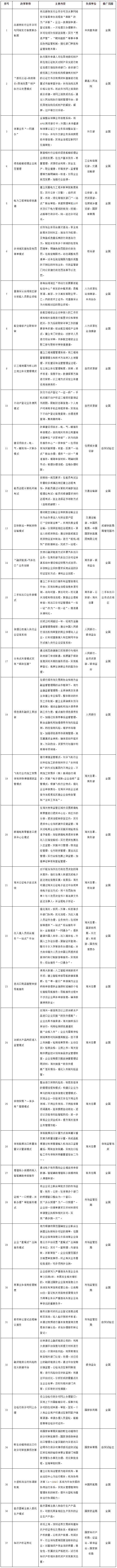 國務(wù)院關(guān)于做好自由貿(mào)易試驗區(qū)第六批改革試點(diǎn)經(jīng)驗復(fù)制推廣工作的通知_政府信息公開專欄.png