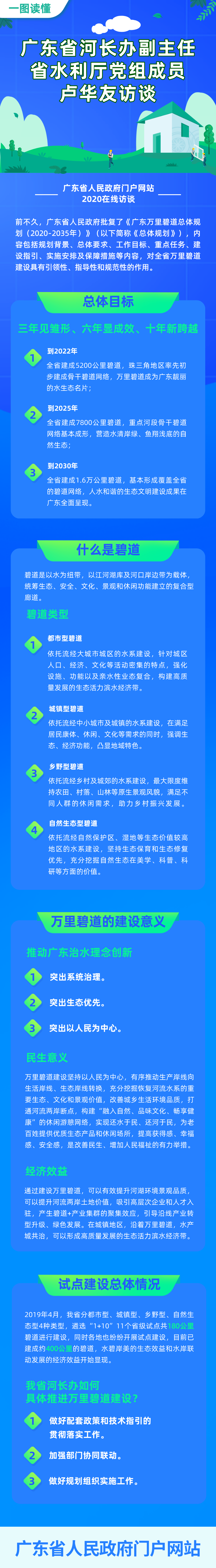 長(zhǎng)圖.png