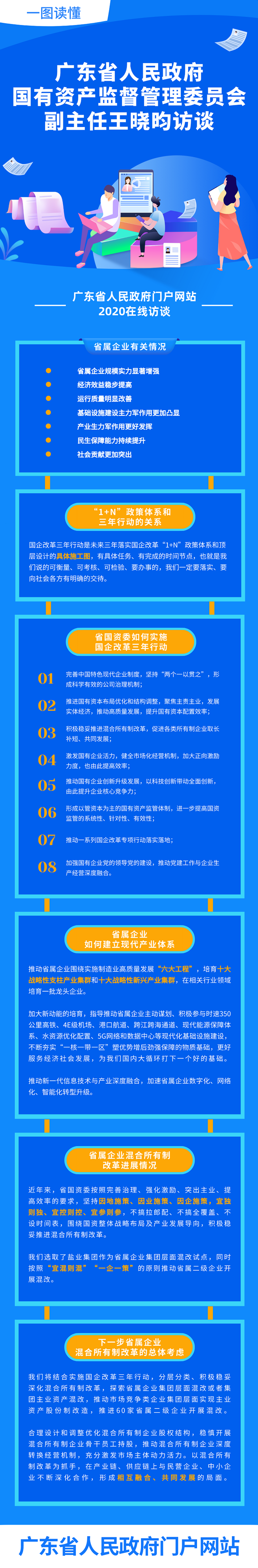 長(zhǎng)圖.png