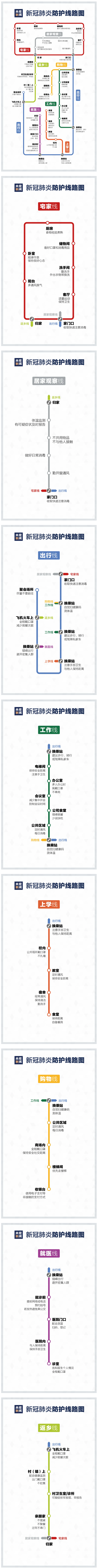 來(lái)了！疫情防護(hù)“線路圖”.png