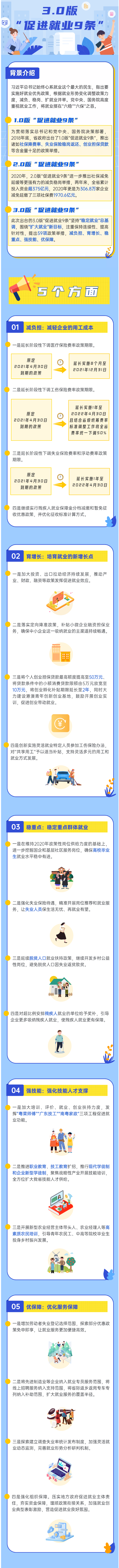 政策再升級！3.0版“促進就業(yè)9條”來了！.png