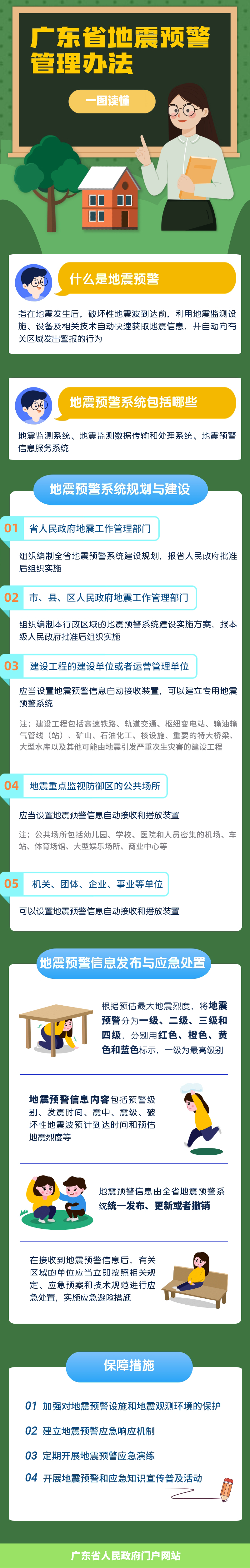 防震減災(zāi)日知識(shí)科普長圖海報(bào).jpg