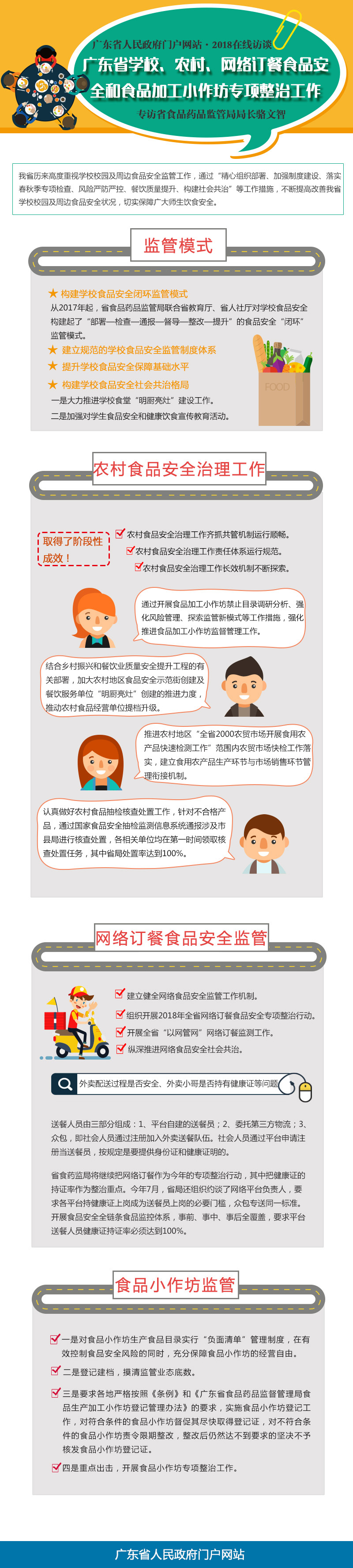 訪談圖解：廣東省學(xué)校、農(nóng)村、網(wǎng)絡(luò)訂餐食品安全和食品加工小作坊專項(xiàng)整治工作.jpg