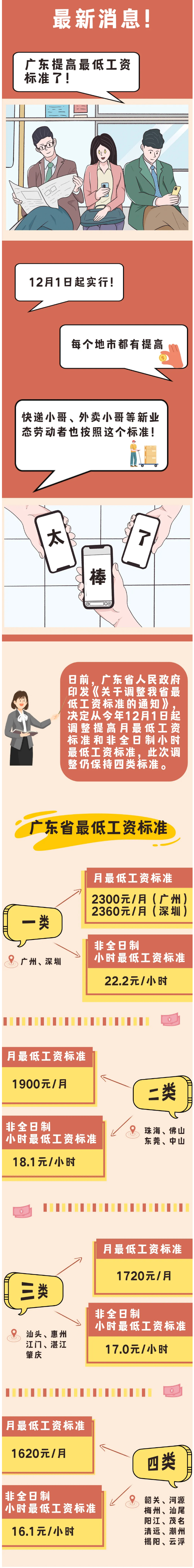 定了！廣東最低工資標(biāo)準(zhǔn)提高！.jpg