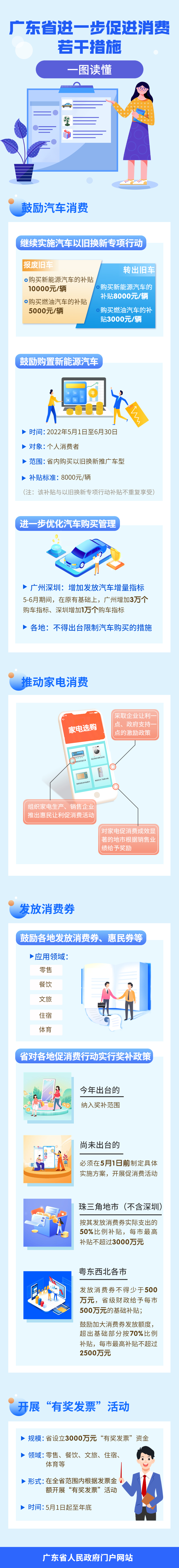 促進(jìn)消費.jpg