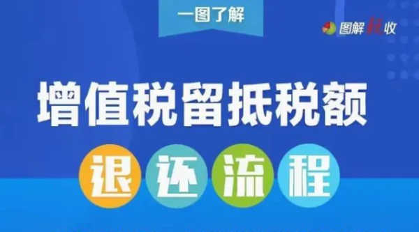 增值稅留抵稅額退還要經(jīng)過哪些流程？一張圖告訴你