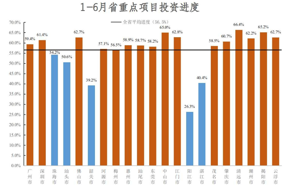 1-6月省重點項目投資進(jìn)度.jpg