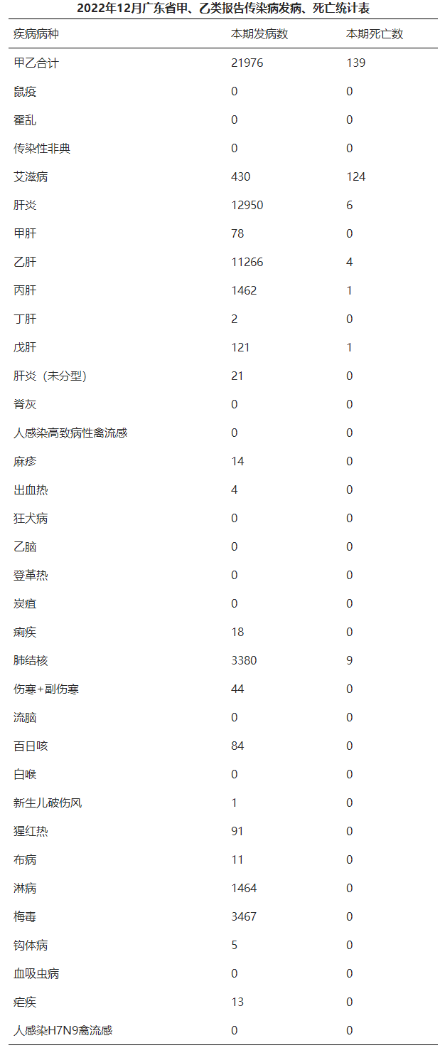 統(tǒng)計表.png