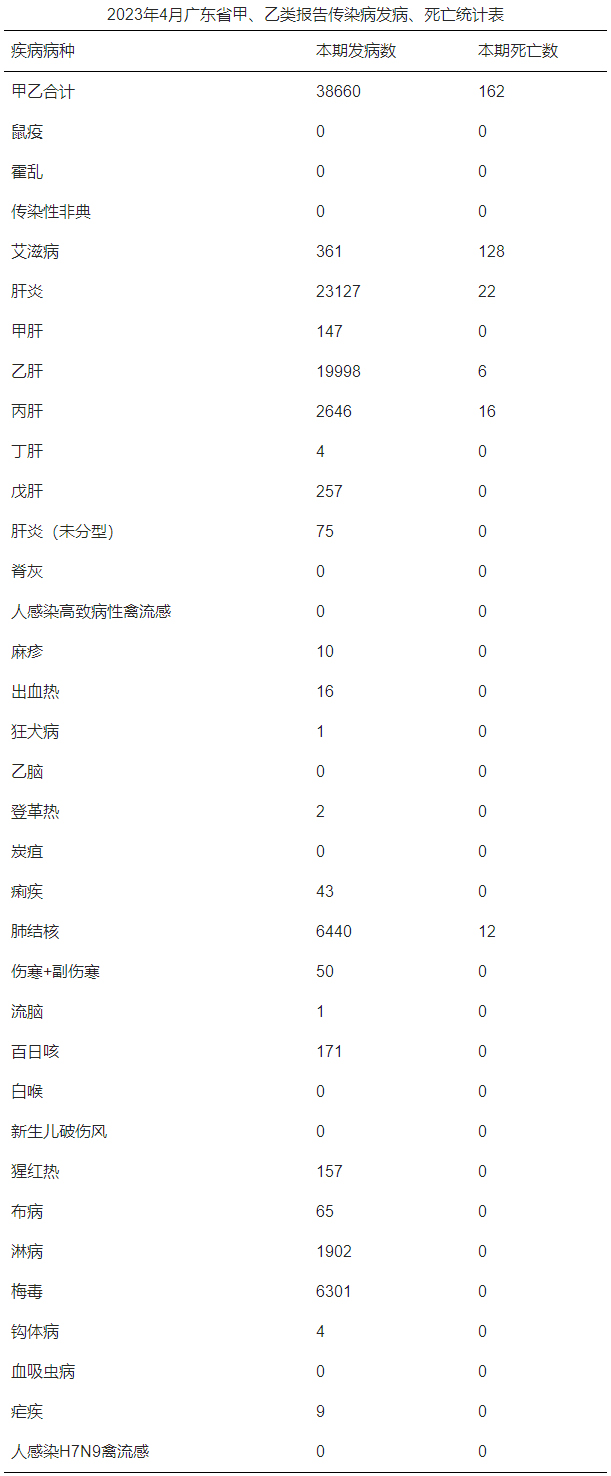 統(tǒng)計(jì)表.jpg