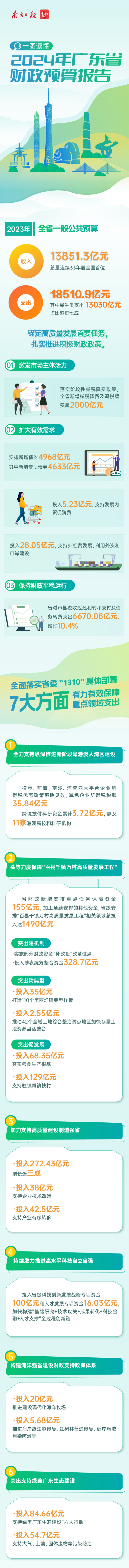 財(cái)政1.png