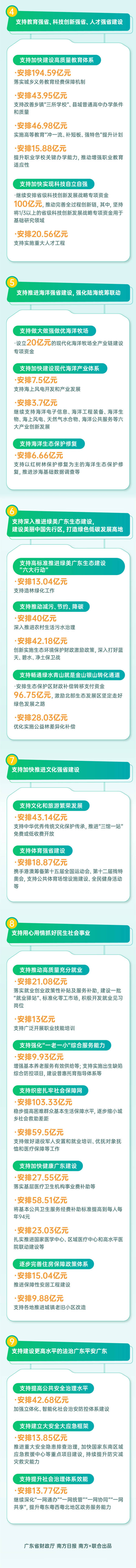 財(cái)政4.jpg