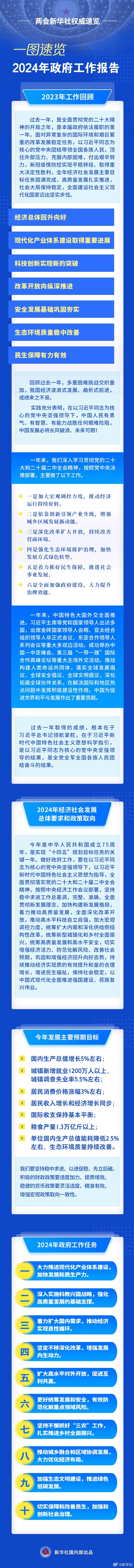 政府工作報告，一圖速覽！.jpg