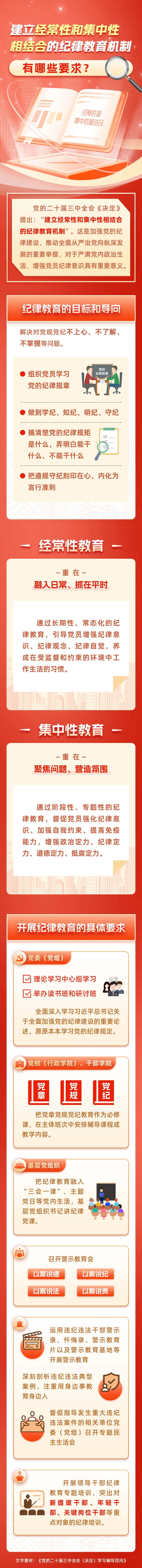 建立經(jīng)常性和集中性相結(jié)合的紀律教育機制有哪些要求？.png