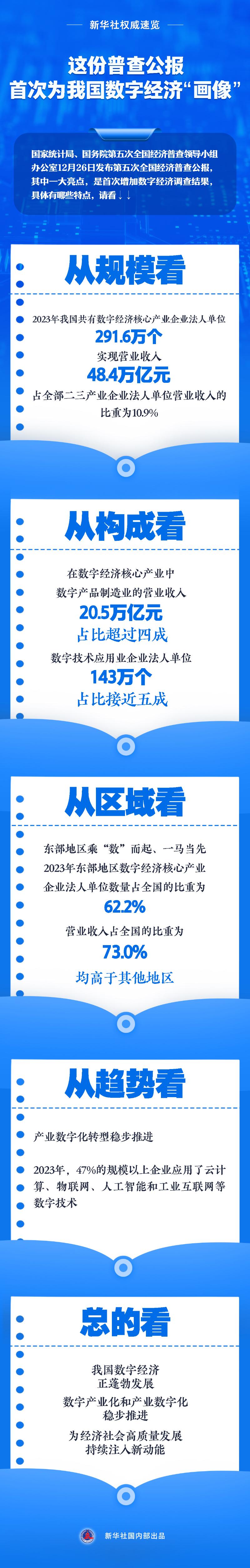 這份普查公報(bào)，首次為我國(guó)數(shù)字經(jīng)濟(jì)“畫(huà)像”.jpg