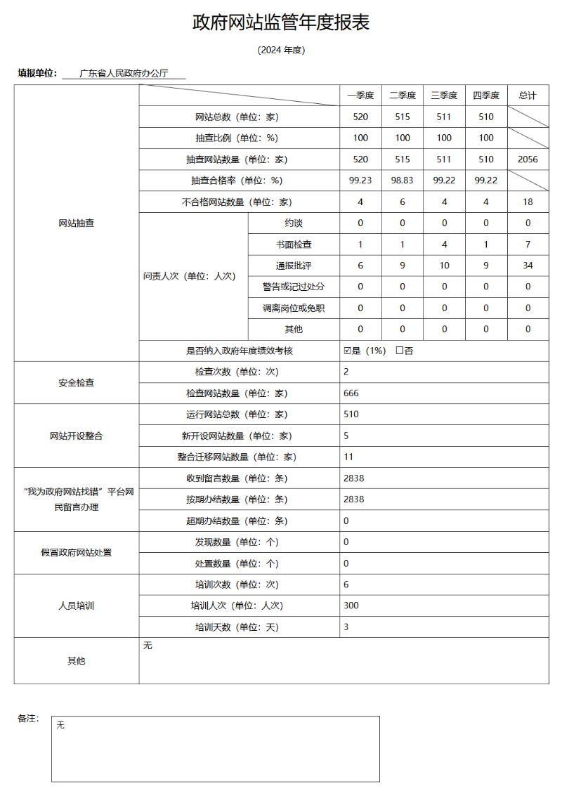 2024政府網站監(jiān)管年度報表.png
