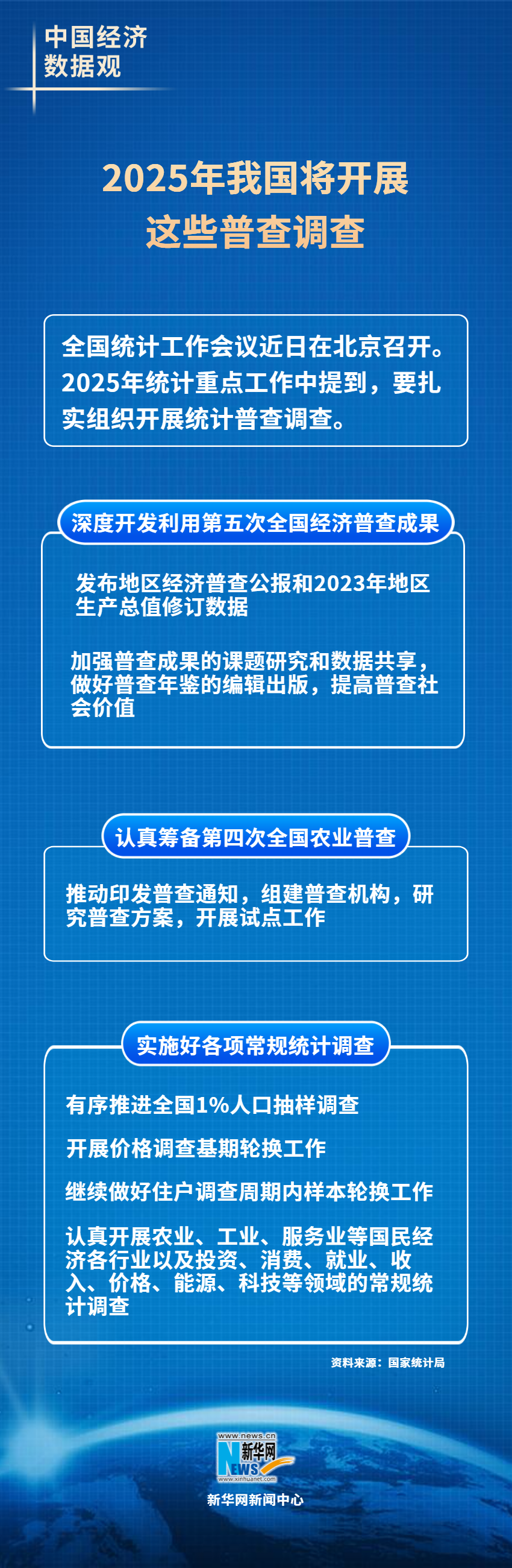 2025年我國將開展這些普查調(diào)查.png