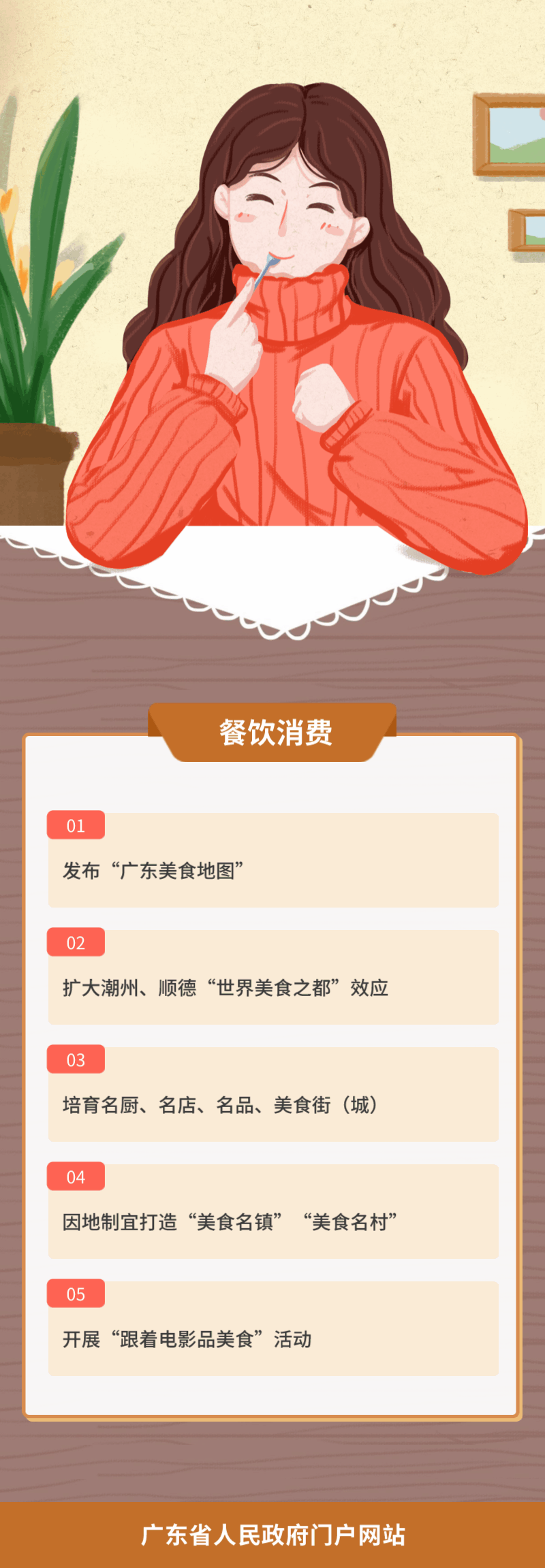 1.餐飲消費(fèi).gif
