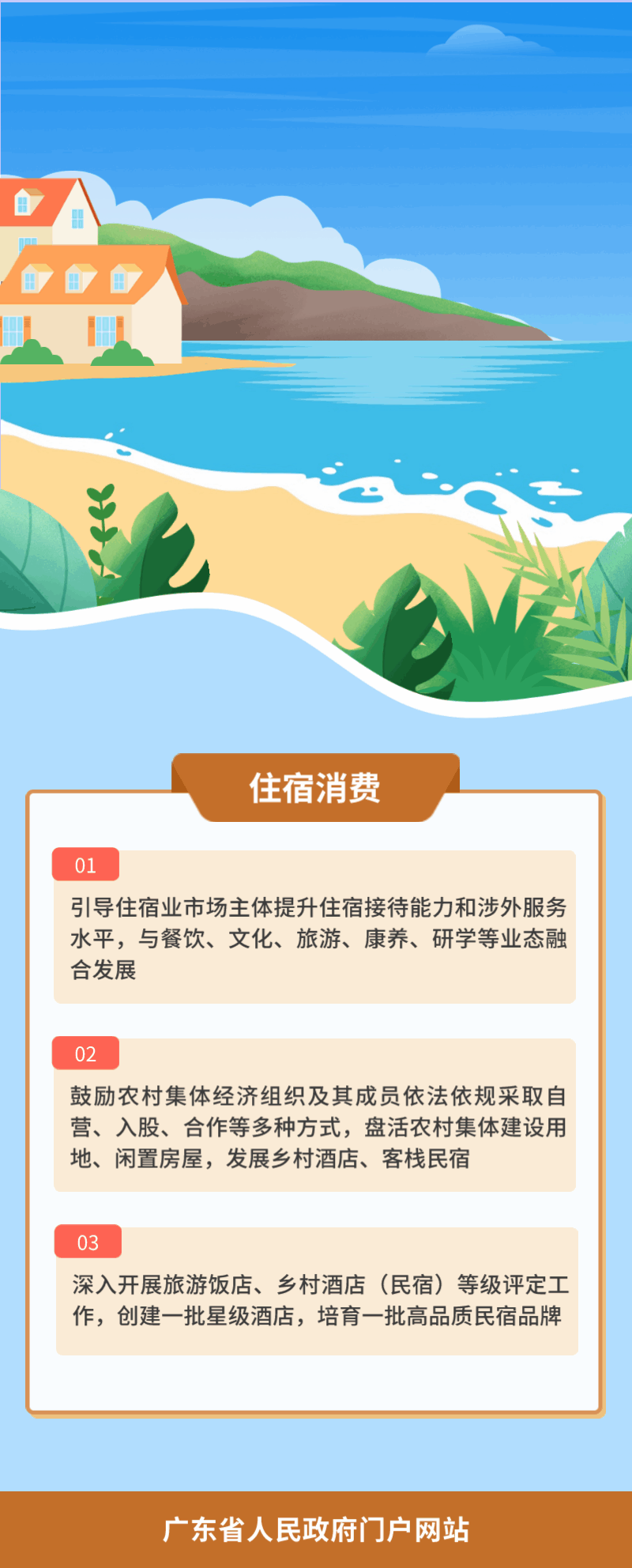 2.住宿消費(fèi).gif