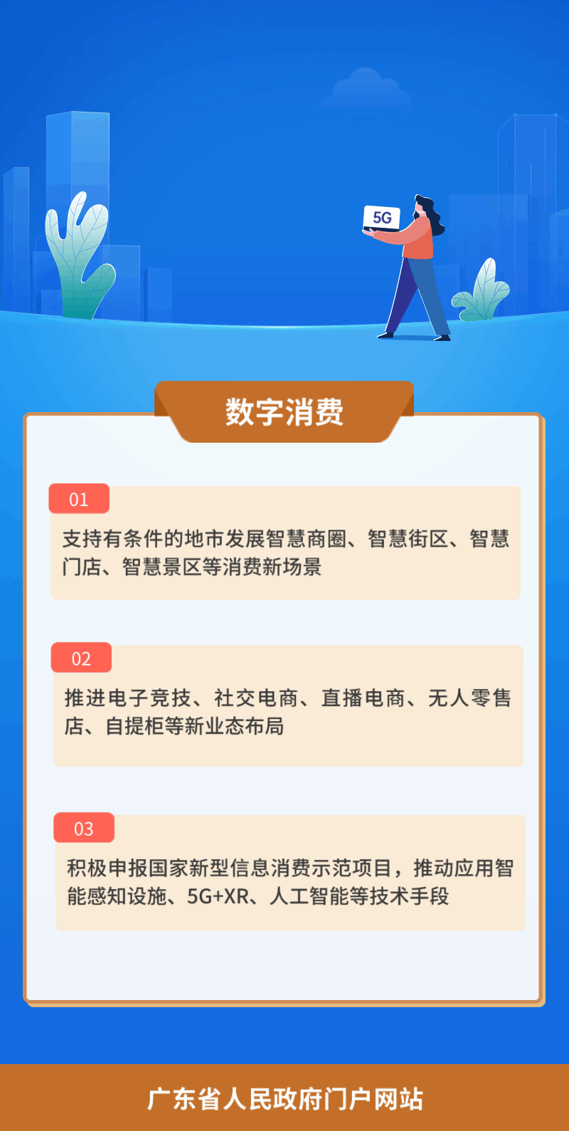 11.數(shù)字消費(fèi).gif
