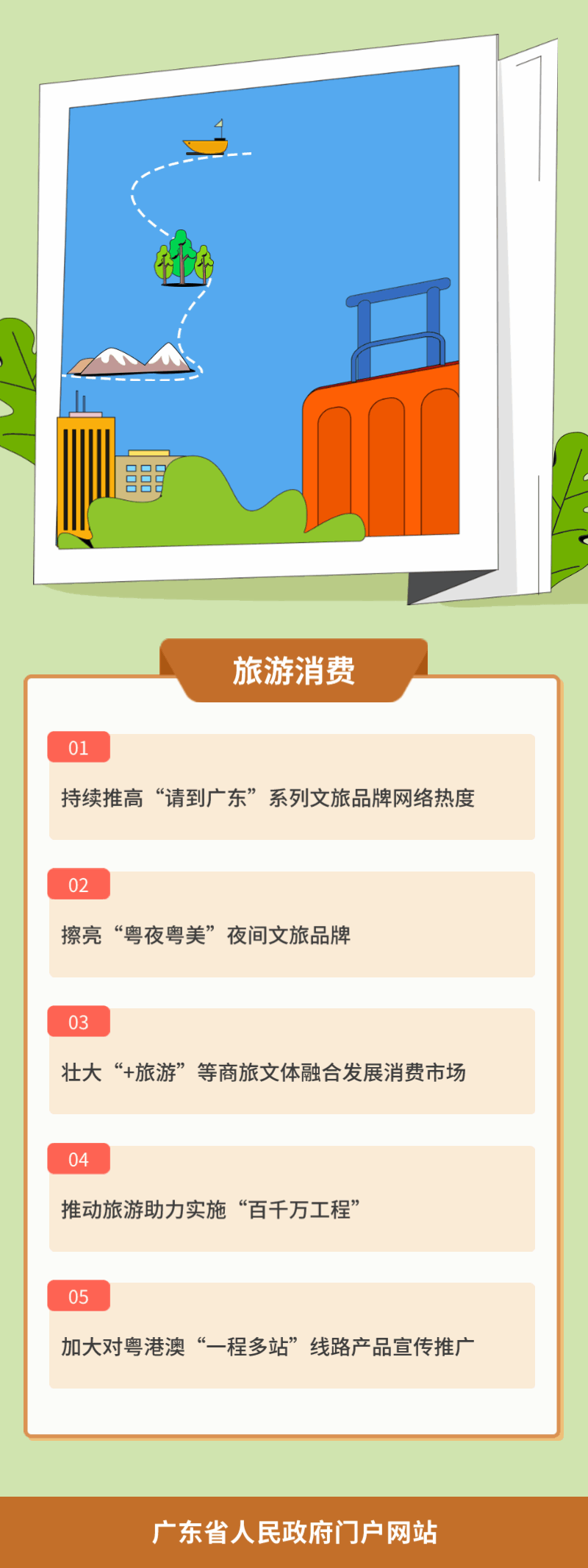 6.旅游消費(fèi).gif