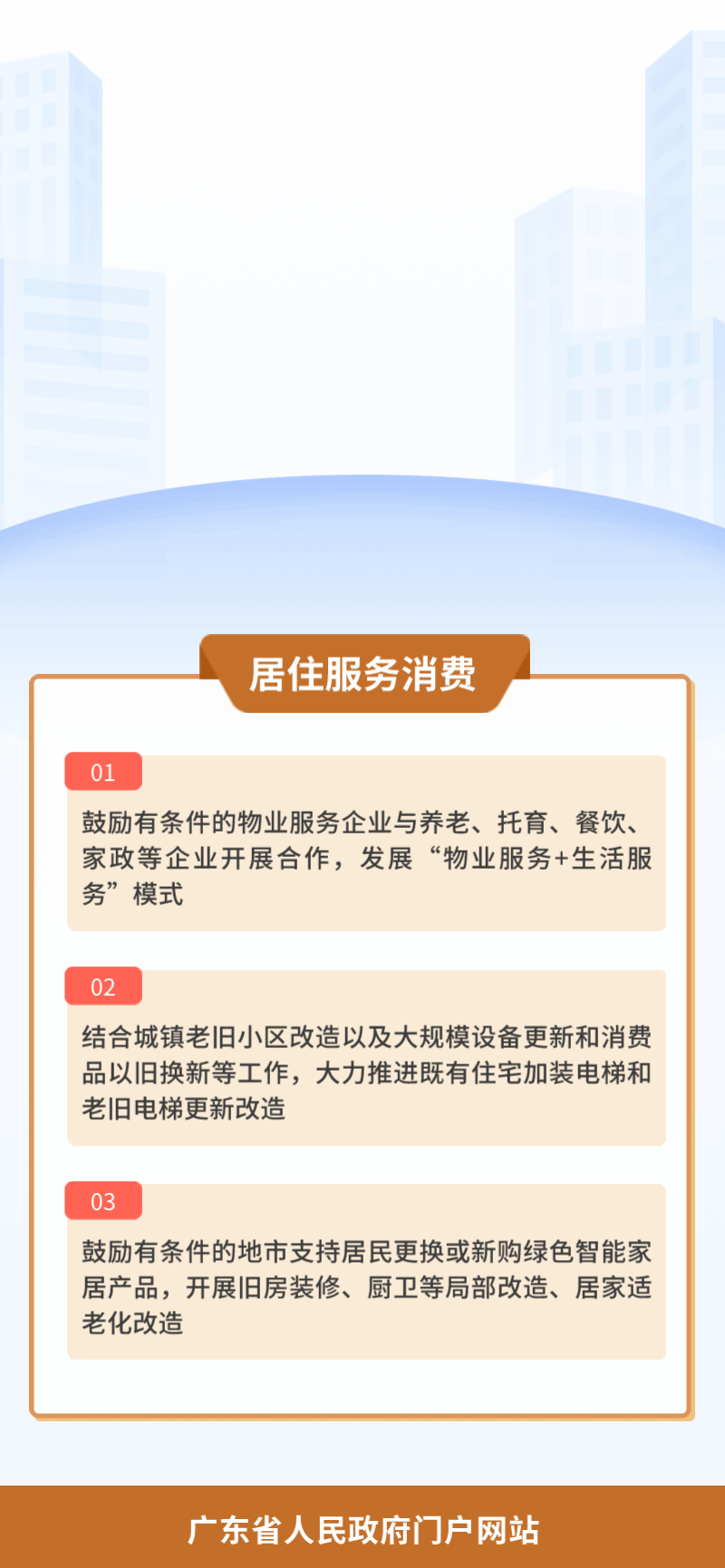 10.居住服務(wù)消費(fèi).gif