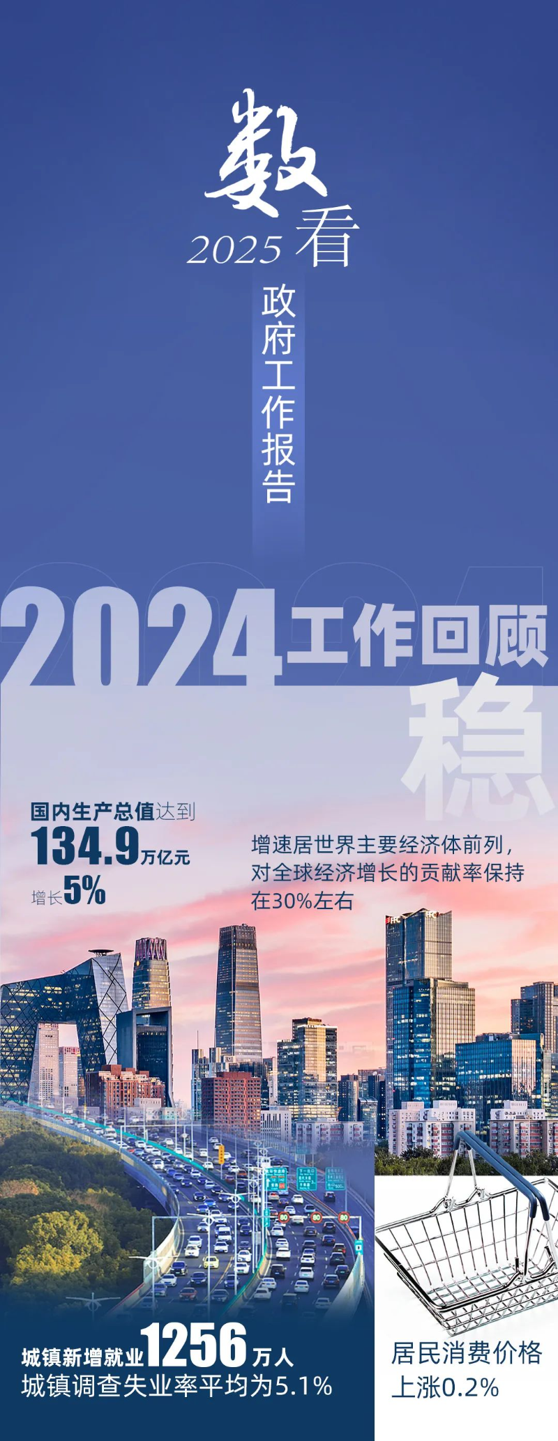今天上午，李強(qiáng)總理作政府工作報(bào)告。報(bào)告首頁(yè)右上角，印著一個(gè)二維碼。里面有什么內(nèi)容，一起看——.jpg