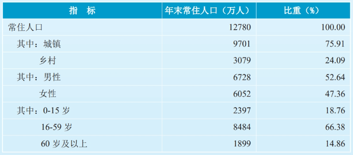 人口.png